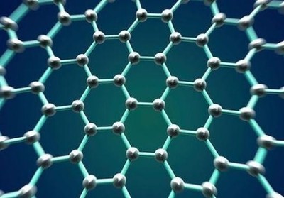 中国石墨烯市场与生物基材料技术发展前景