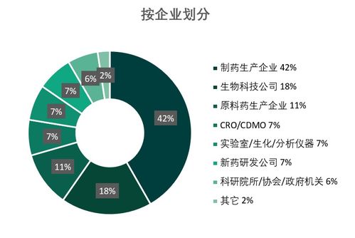 生物基材料技术研发在制药领域的创新与前景——聚焦第二十二届世界制药原料中国展