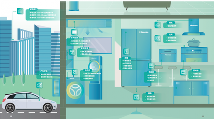 向善共赢，智造绿色未来 海信家电发布2024 ESG报告聚焦生物基材料技术研发